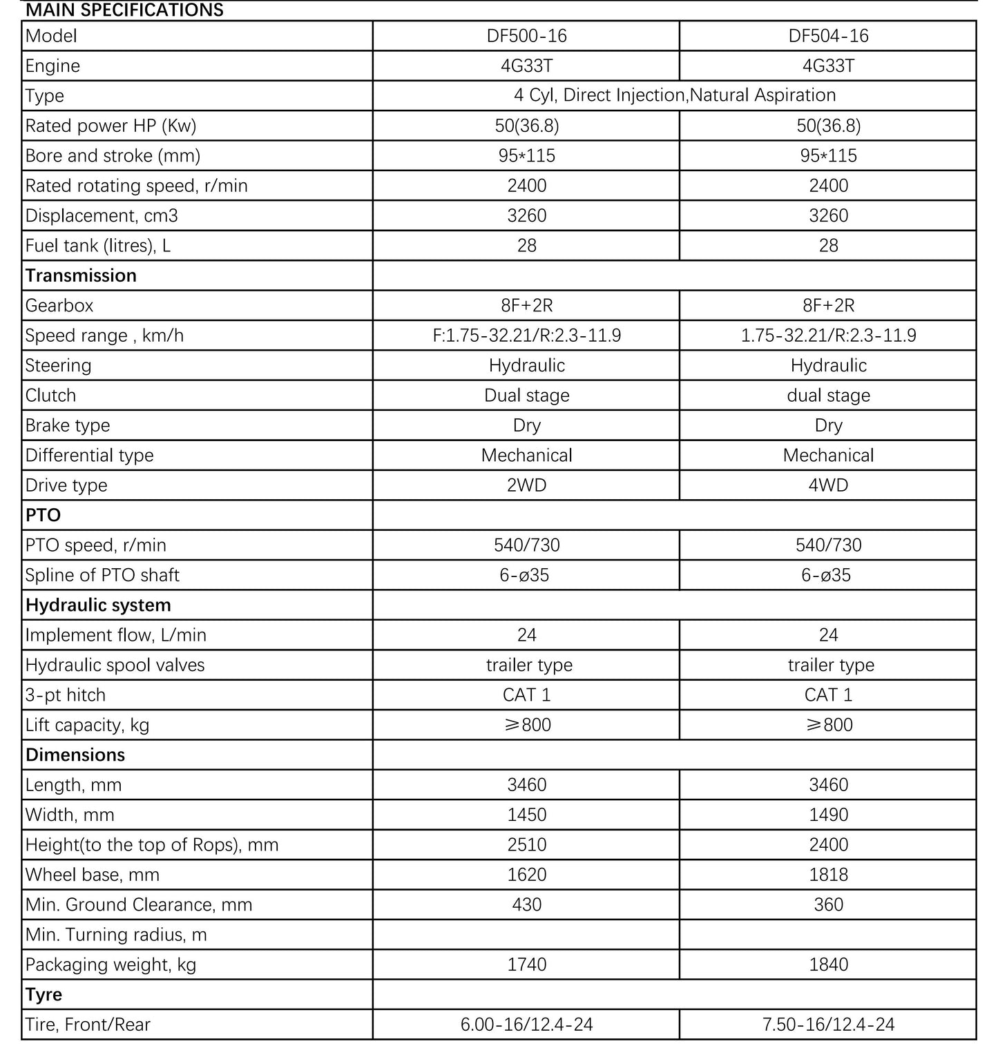 DF500/504-16 TRACTOR: POWER MEETS PRECISION