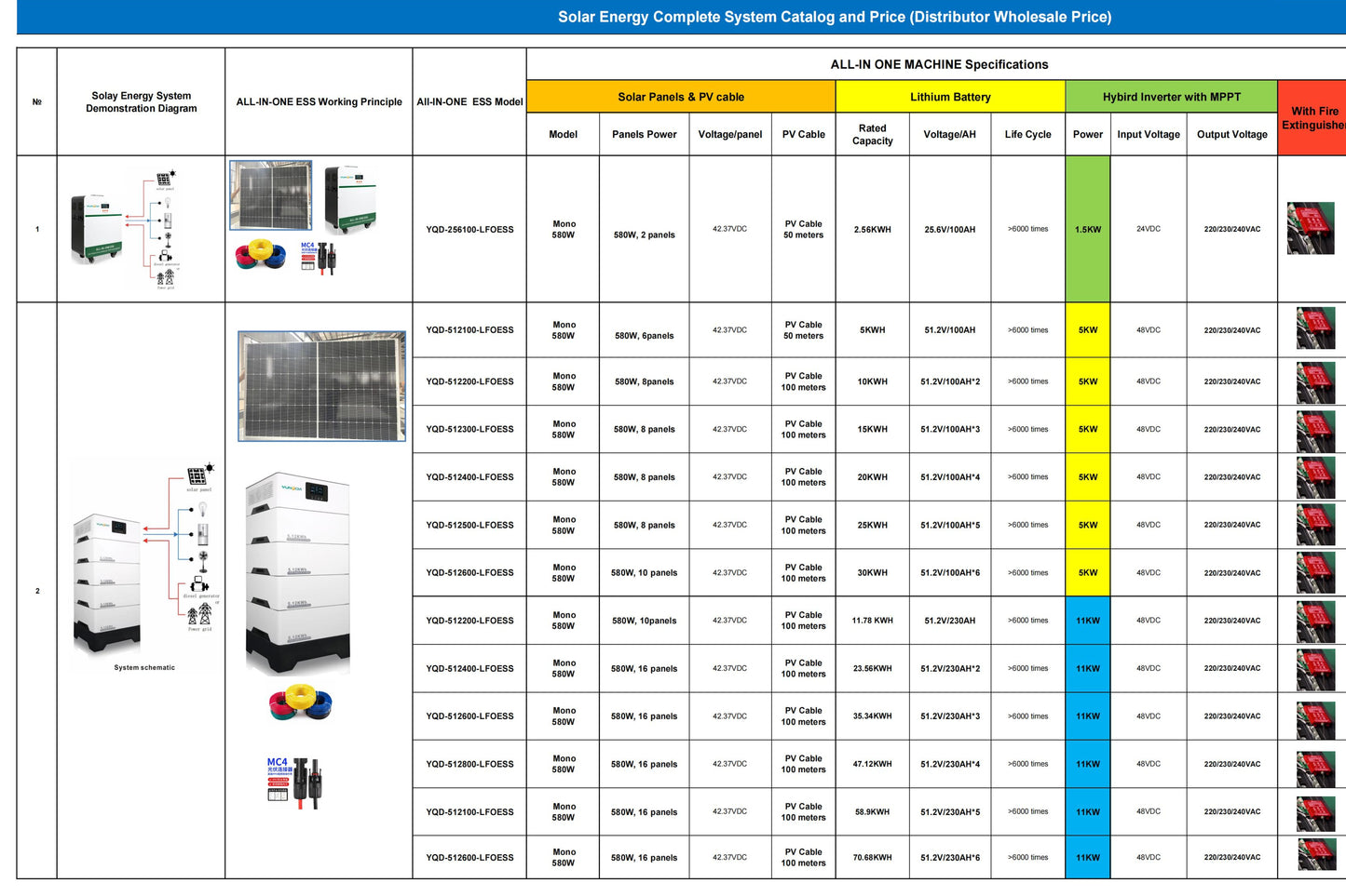 COMPLETE ESS (INCLUDING SOLAR PANELS AND PV CABLE)