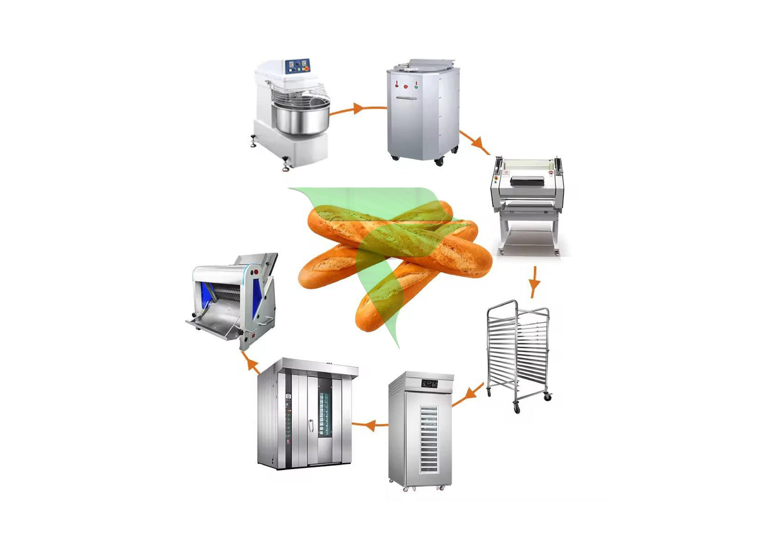 BAKERY MACHINERY