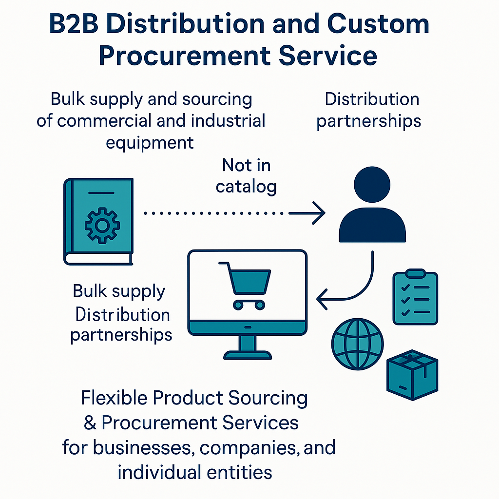 CUSTOM B2B SOURCING SERVICE